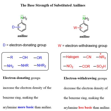 electron donating groups order|16.5: An Explanation of Substituent Effects .